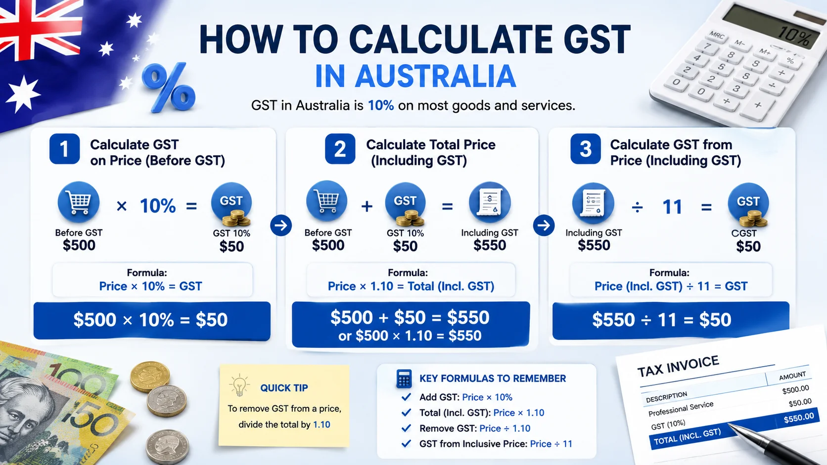 GST calculator Australia showing GST calculation example