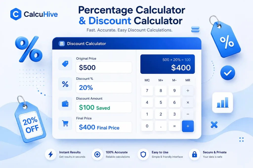 Percentage calculator and discount calculator showing $500 at 20% off