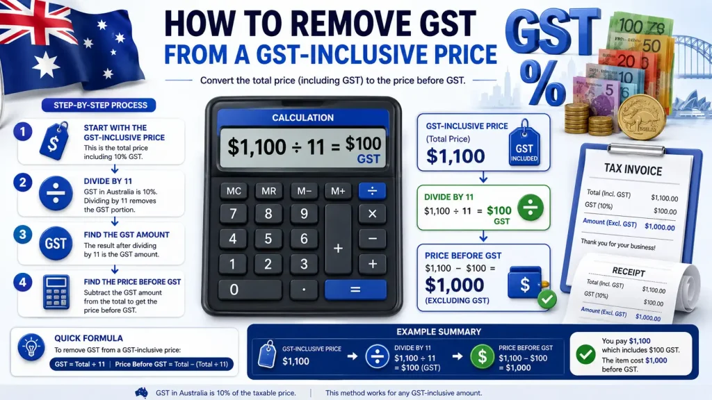 GST Calculator Australia showing how to remove GST from a GST-inclusive price