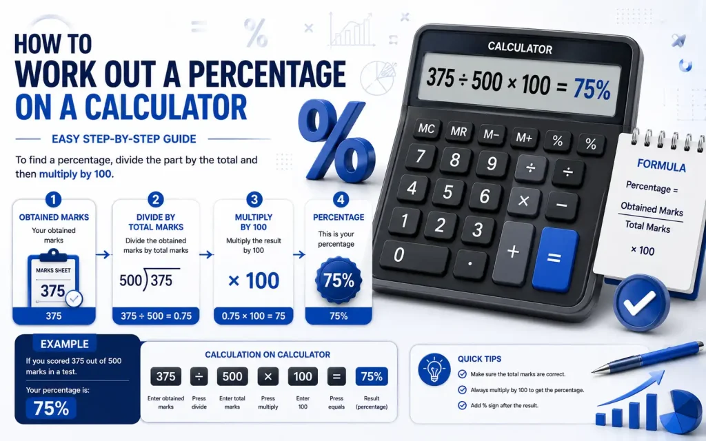 Minus percentage calculator for calculating discounts