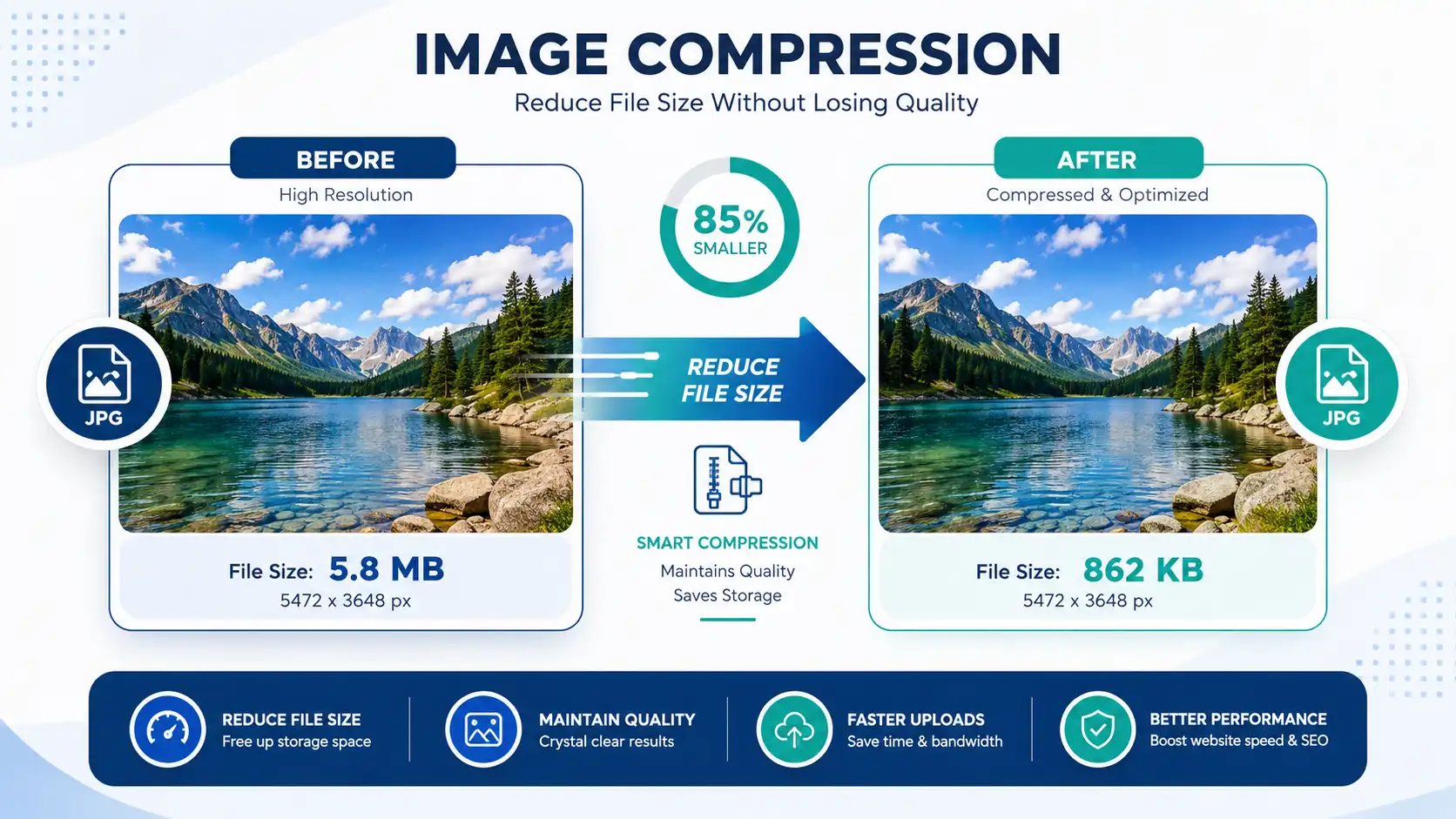 Image compression before and after showing reduced file size