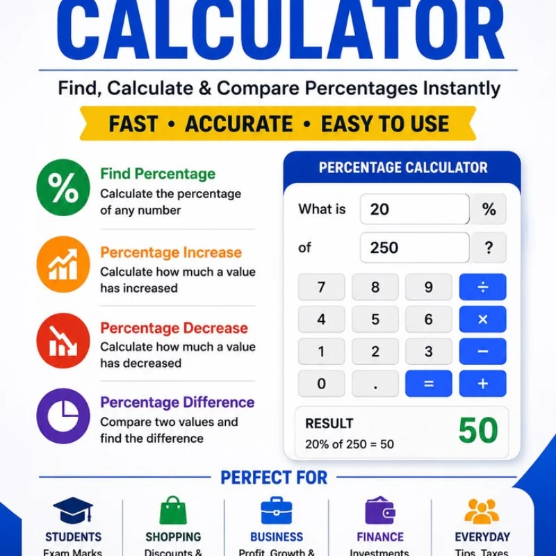 How to calculate percentage step by step using the percentage formula
