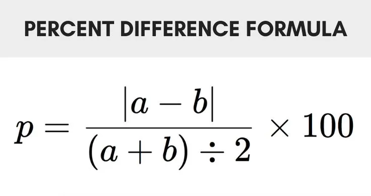 Percentage difference calculator showing how to compare two values