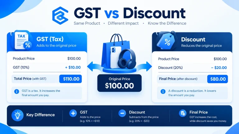 GST discount and percentage calculator comparison