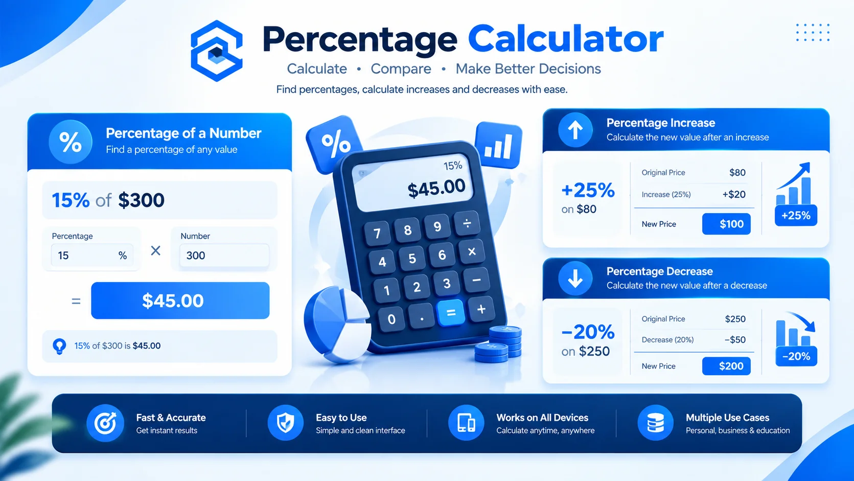 percentage calculator for increases decreases and percentage calculations