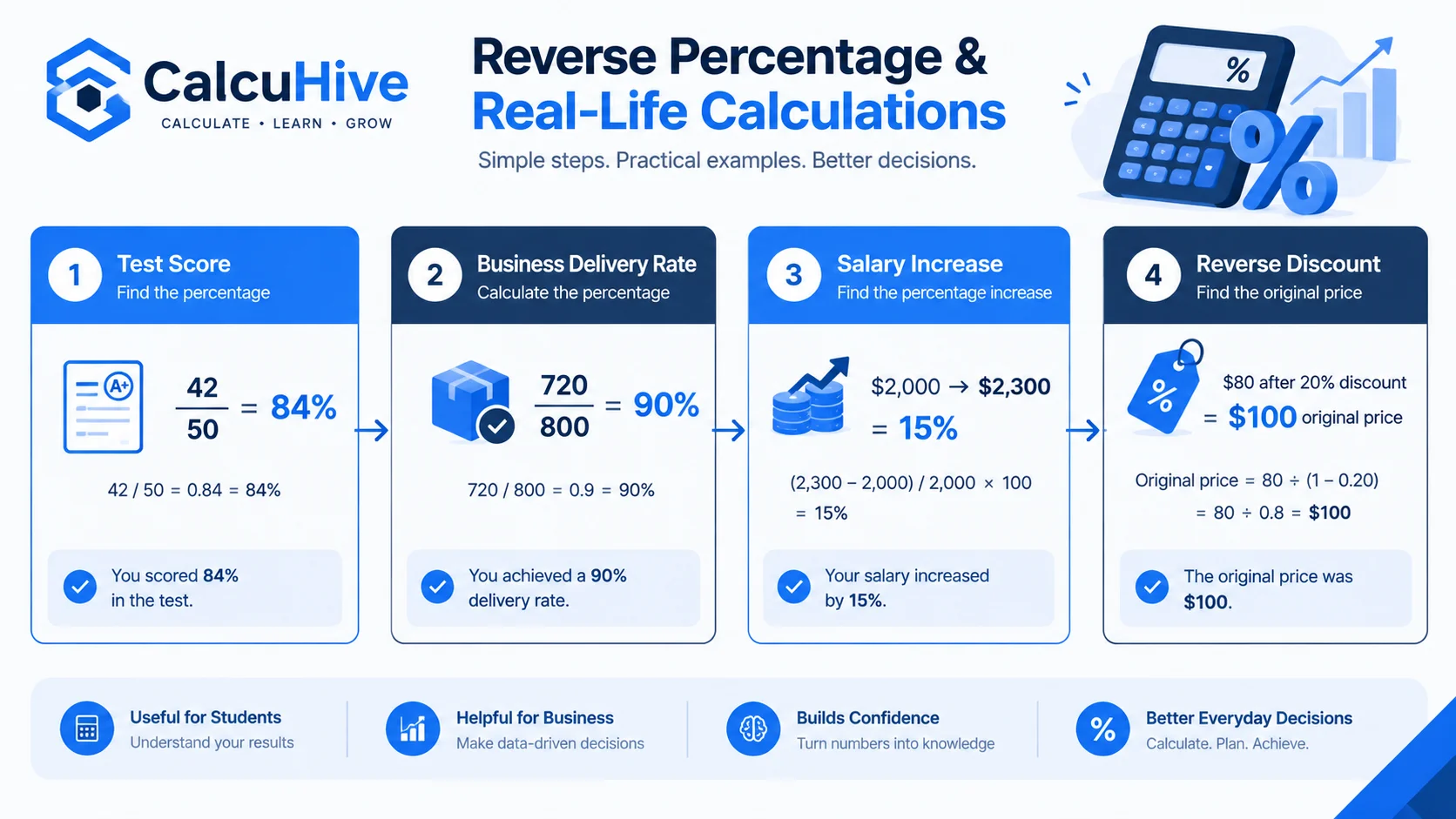 Percentage increase decrease and discount calculation examples