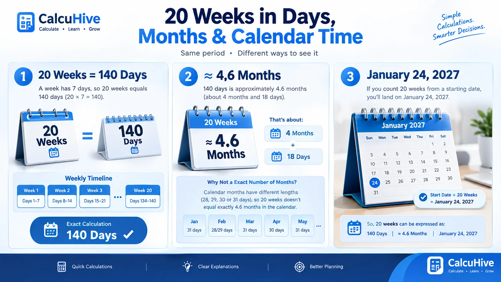 How to calculate 20 weeks from today using 140 days