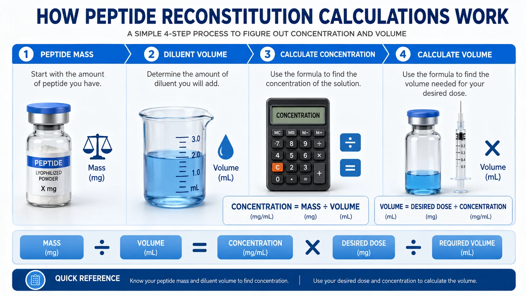 melanotan 1 reconstitution calculator Peptide Calculator: Easy Dose Guide Passionflower Extract Flavor:Grape Nectar Vitamin B12 (CYANOCOBALAMIN) DailyMed